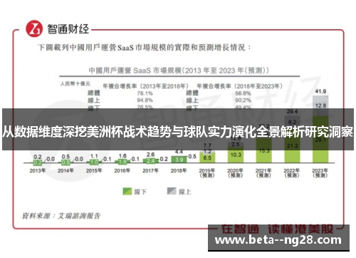 从数据维度深挖美洲杯战术趋势与球队实力演化全景解析研究洞察